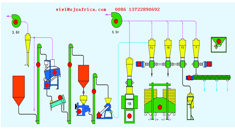 Ghana 10t/24h Small Scale Corn Flour Mill Machine