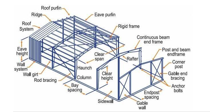 Wide Span High Quality Easy Assembled Steel Structure Warehouse/Workshop