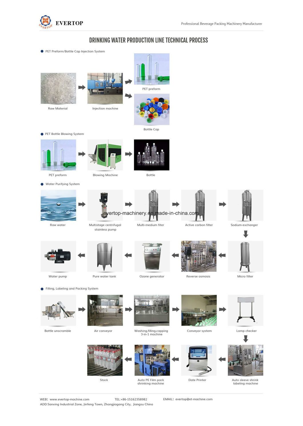Drinking Pure Water /Mineral Water Reverse Osmosis Purify/ Filteration/ Treatment System/ Machine