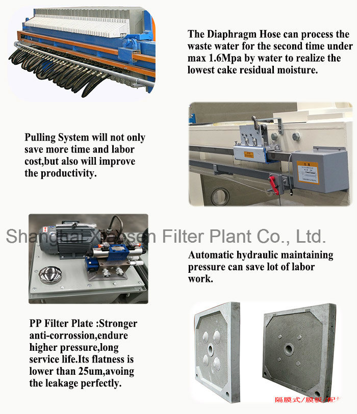 Membrane Filter Press for Corn Gluten with Lower Cake Moisture