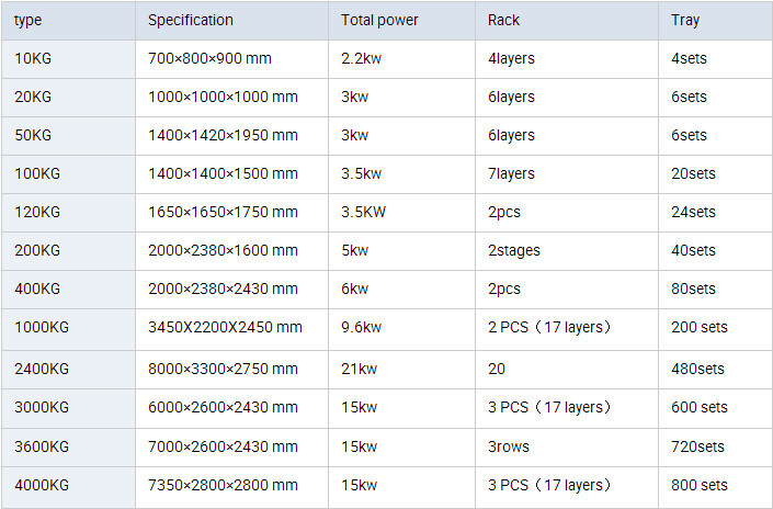 Best Quality Ce Approved Black Garlic Fermenting Machine