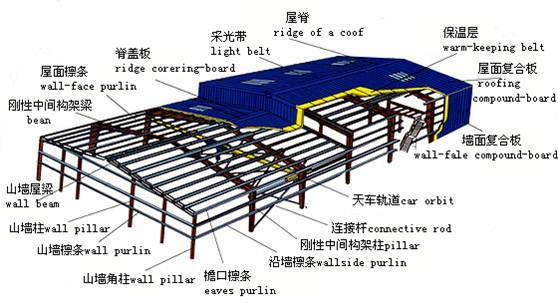 Prefab H Section Steel Frame Building Steel Structure for Workshop