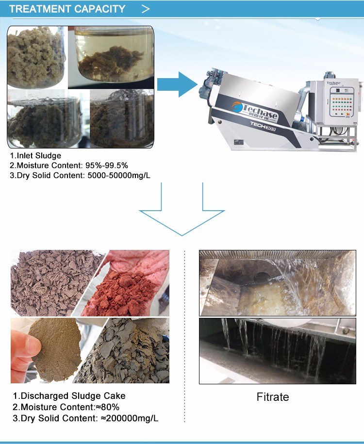 Food Industry Wastewater Treatment Plant Via Sludge Dewatering Screw Press