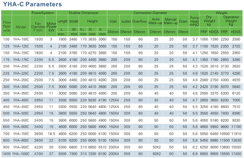 FRP Box Type Open Circuit Cross-Flow Water Cooling Tower