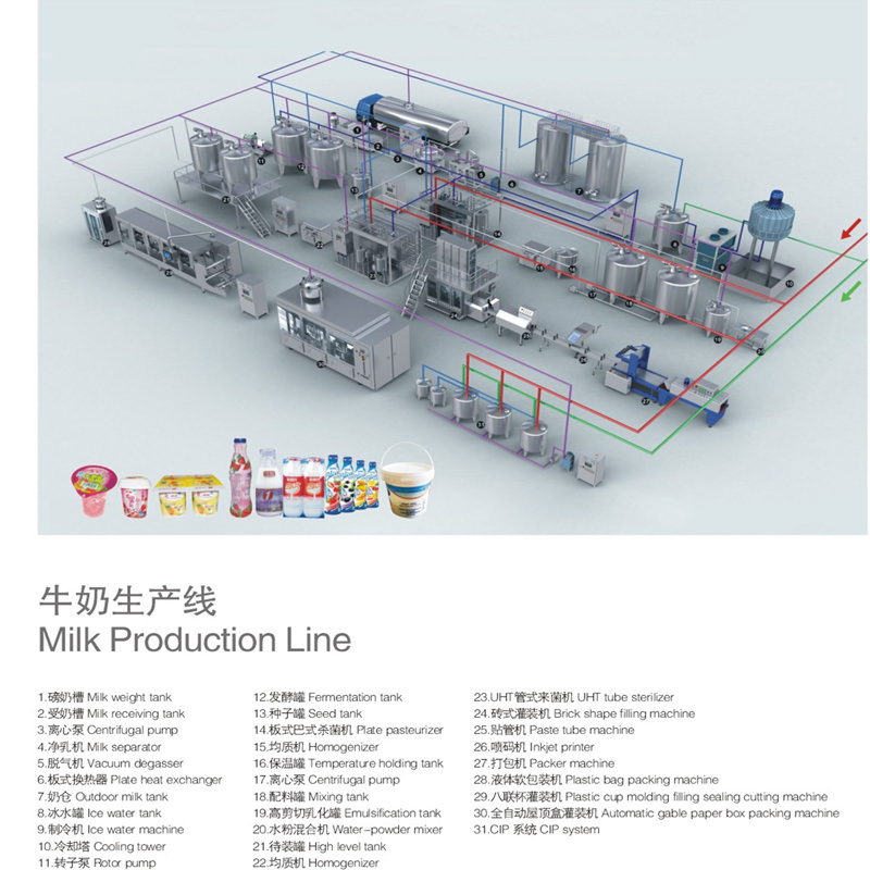 Hot Sale High Quality New Stainless Steel Automatic Dairy Milk Production Line Processing Plant Making Machines Price