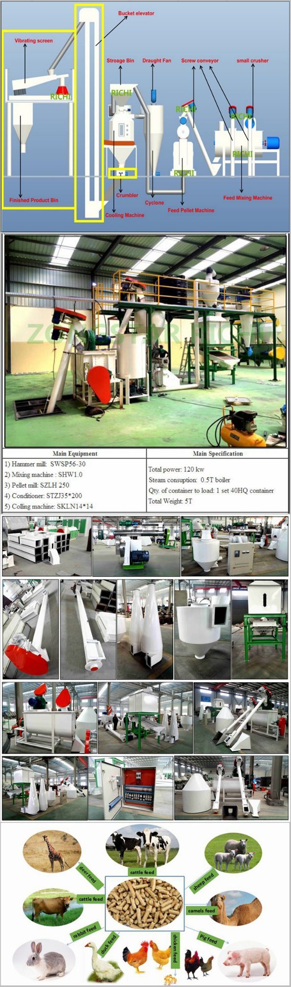 Lowest Price Factory Quality Animal Feed Pellet Press