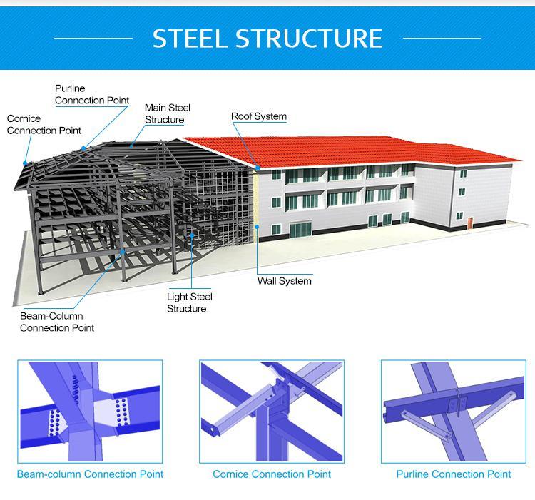 Prefab Low Cost High Quality Steel Structure for Warehouse