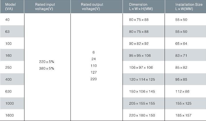 Jbk3-40 Series Machine Tools Control Panel Power Transformer