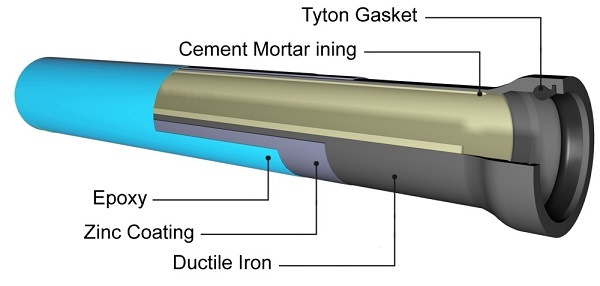 ISO2531 /En545 Ductile Cast Iron Pipe Pipe System for Water Supply