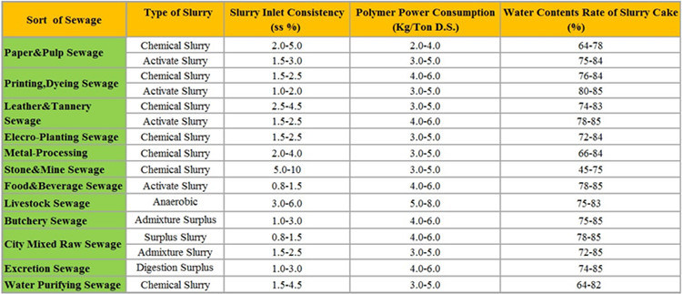 Wholesale Good Quality Professional Rotary Drum Filter