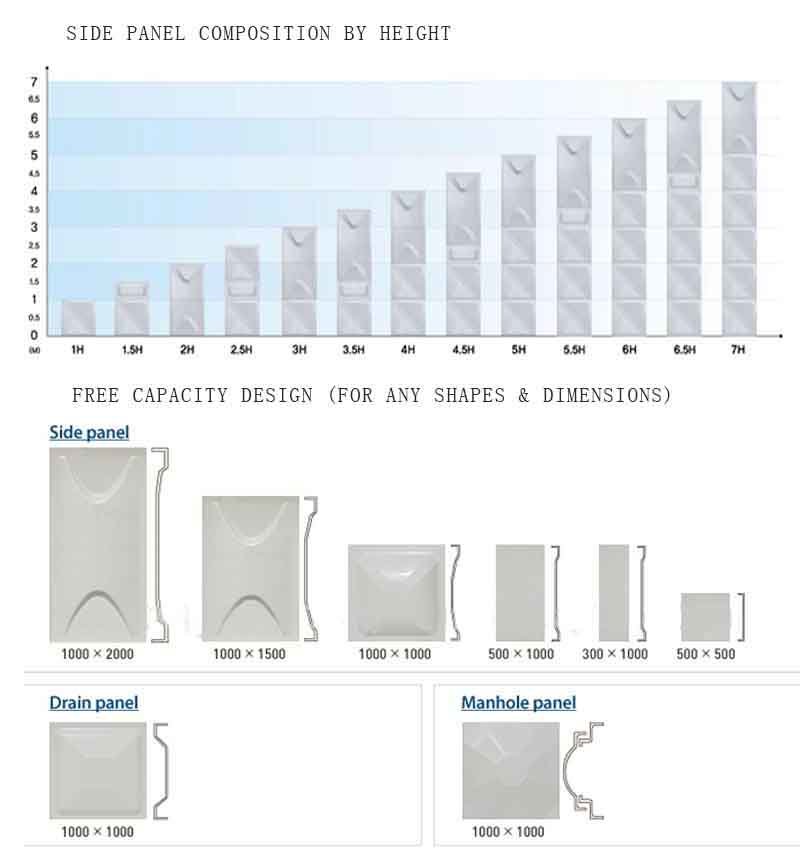 Flexible FRP GRP SMC Water Storage Tank