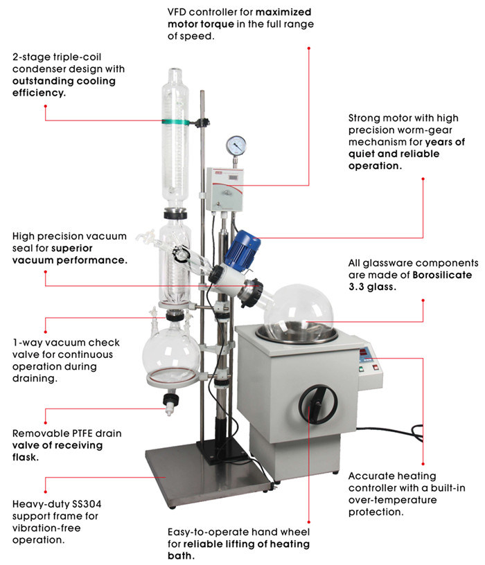 Laboratory Plate Vacuum Rotary Evaporator