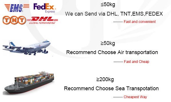 Food and Injection Grade Dextrose Anhydrous Glucose