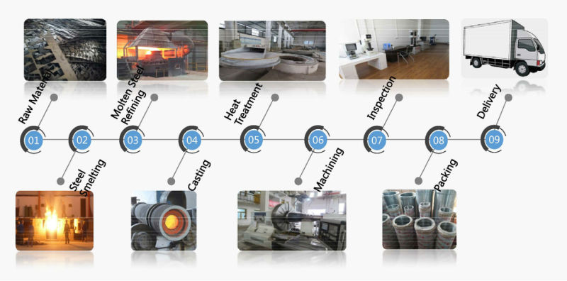Decanter Centrifuge Cylinder/ Conical Bowl / Drum