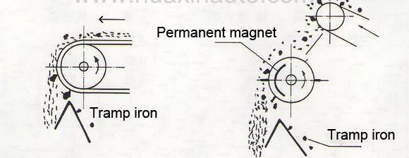 Free Freight Strong Permanent Magnet Roller 320mm 600mm Quartz Sand Ceramic Stone Material Coal Plant Power Conveyor Belt Strong Magnetic Iron Remover