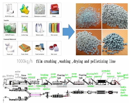Plastic Squeezing Machine PE Film Squeezer