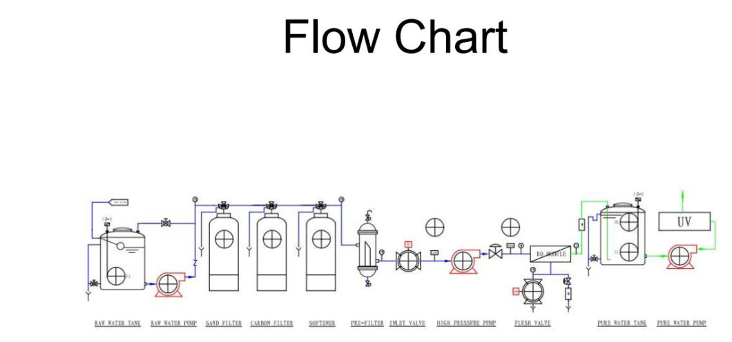 Industrial RO Water Treatment System 12tph