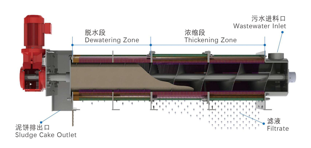 Xf-101 Screw Press Sludge Dewatering for Sewage Treatment Plant