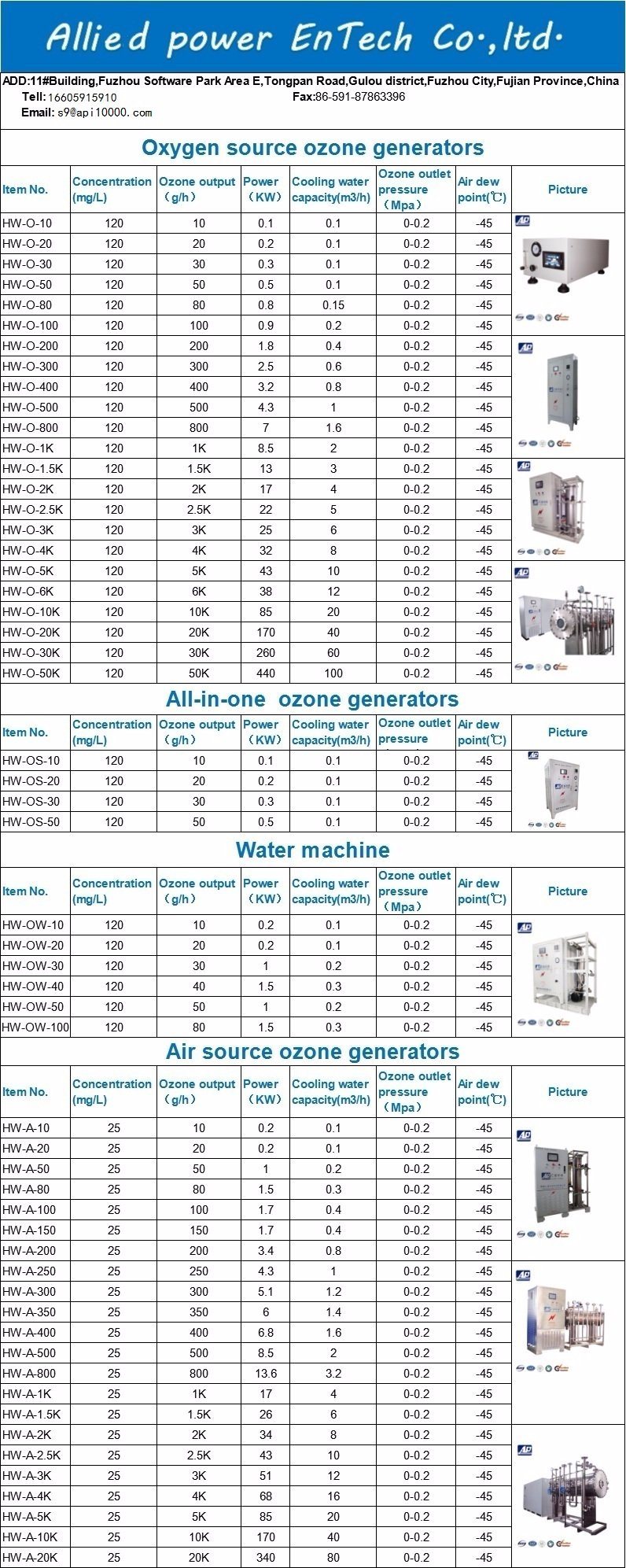 Ozone for Treatment of Industrial Waste Water