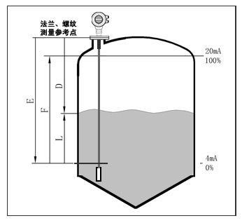 Guided-Wave Radar Level Gauge (A+E 61LC)