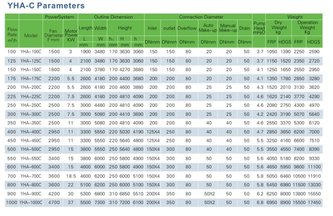 Open Cross Flow Cooling Tower for Absorption Chiller Cooling System