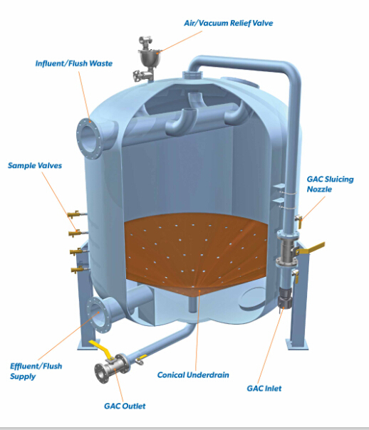 Municipal Water Filtration Multi-Media Filters Water Treatment