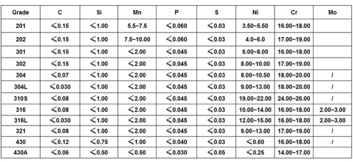 China Supplier Ss 201 304 Welded Stainless Steel Pipe Price