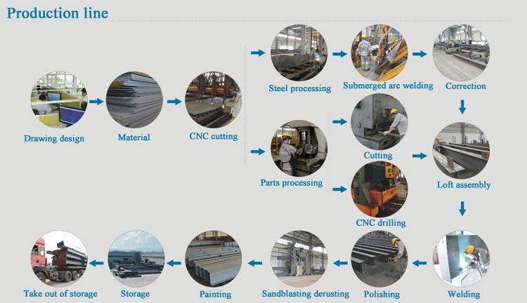 China Prefab Steel Structure Architecture Steel Frame Building Factory