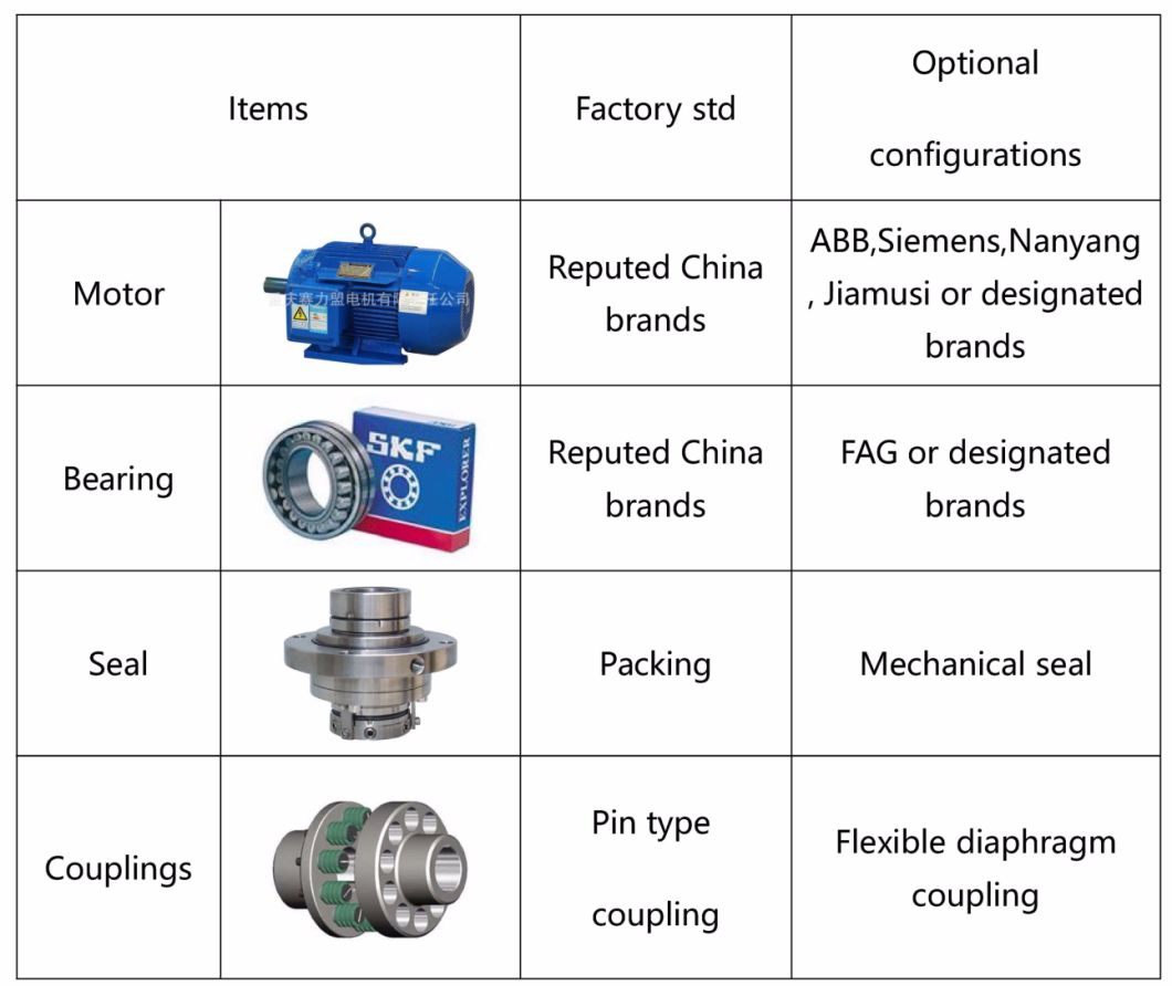 China Horizontal Self-Balanced High Pressure Chemical Multistage Centrifugal Pump, Boiler Feed Water Pump, Duplex Stainless Steel Multi-Stage Industrial Pump