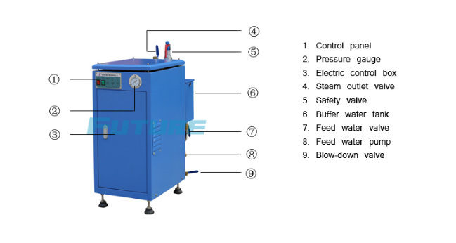 Chinese Electric Steam Generator for Sale