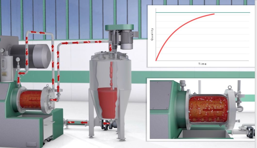 NT-V0.3L Pin Type Horizontal Lab Sand Mill