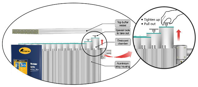 Biteman Heated Compressed Air Desiccant Air Dryer (5% purge air, 6.5m3/min)