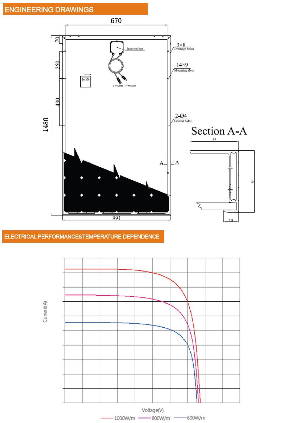 100W Polycrystalline Solar Panel Generator for Household Electricity