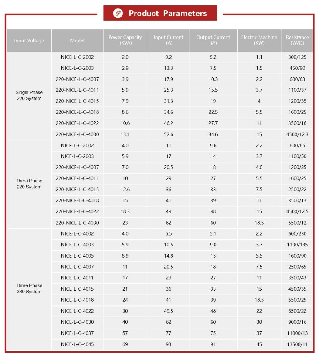 Monarch Nice3000 Elevator Control Cabinet for Passenger Lift