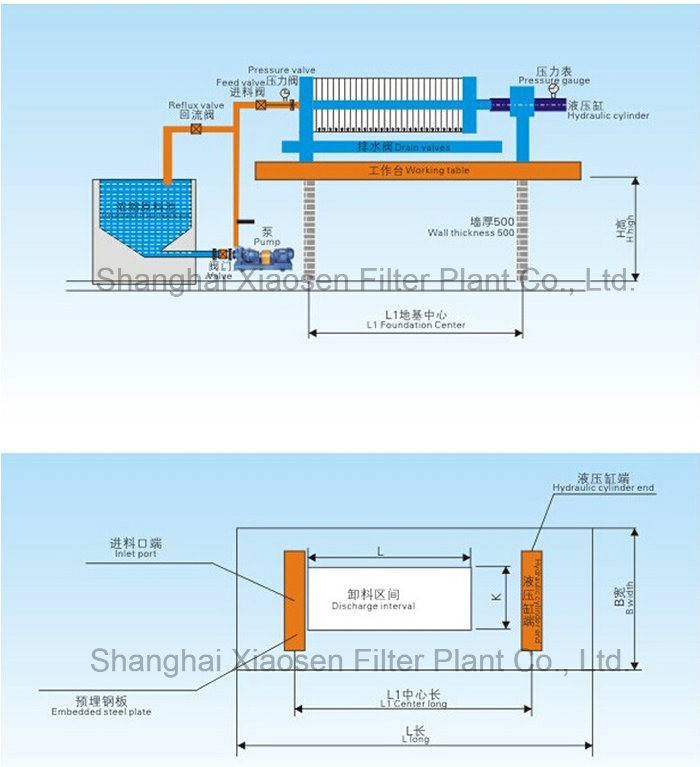 Energy Saving Chamber Filter Press for Sludge Dewatering