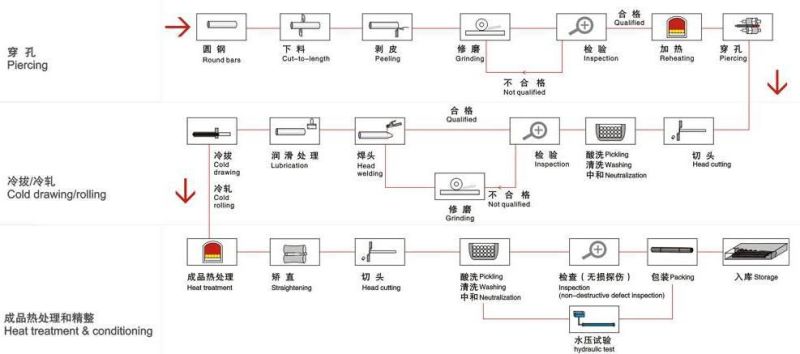 Stainless Steel Pipe