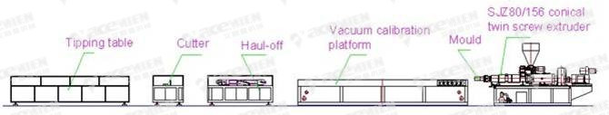 PVC/PE/PP Clapboard Production Line