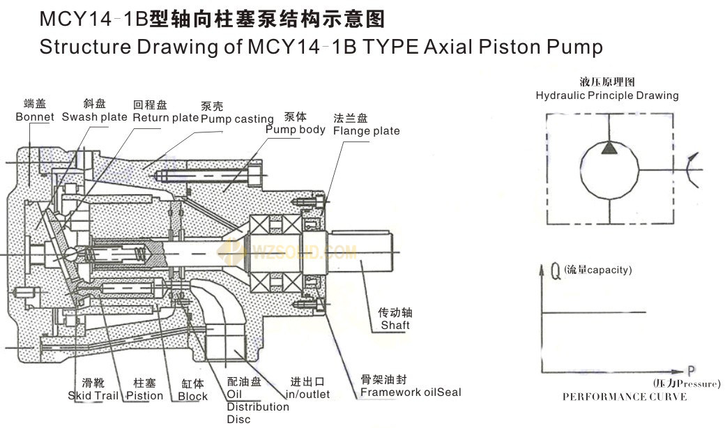 2.5mcy14-1b Axial High Pressure Piston Pump