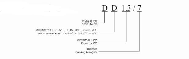 Air Cooled Evaporators, Copper Tube Evaporators