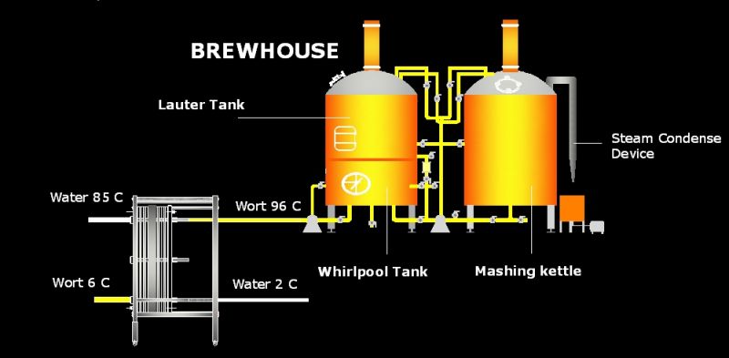 500L Stainless Steel Beer Production Line for Bar, Hotel, Beer Shop