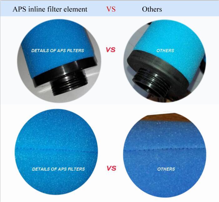 Aps Compressed Air Filter Cartridge Ea19q