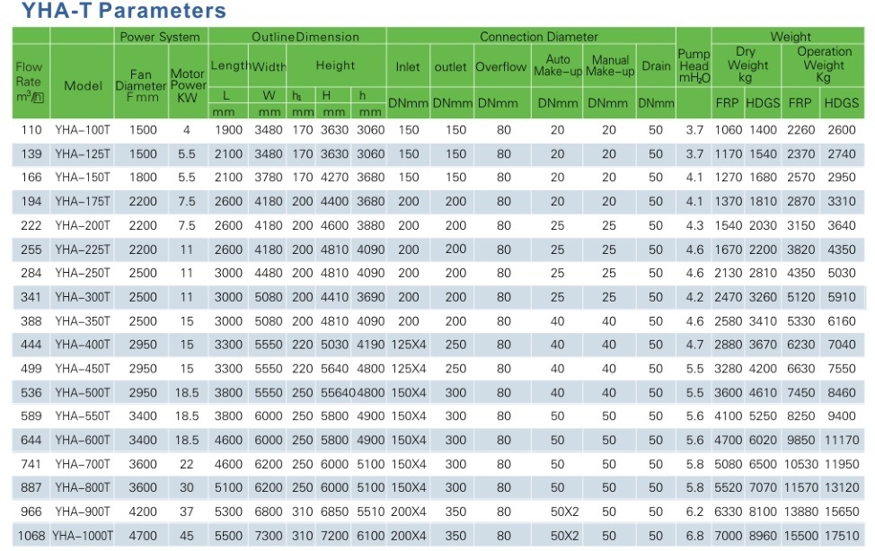 Cooling Tower Combined with Absorption Chiller Electric Chiller Cross Flow Yhat