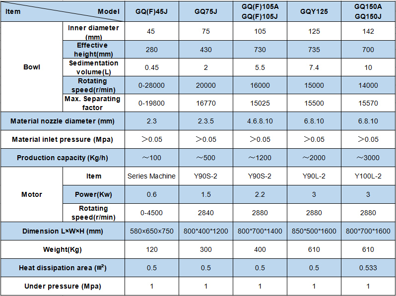 GF105j High Speed Oil Extraction Tubular Centrifuge