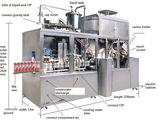 Gable-Top Carton Filling Packing Machine (BW-2500A)