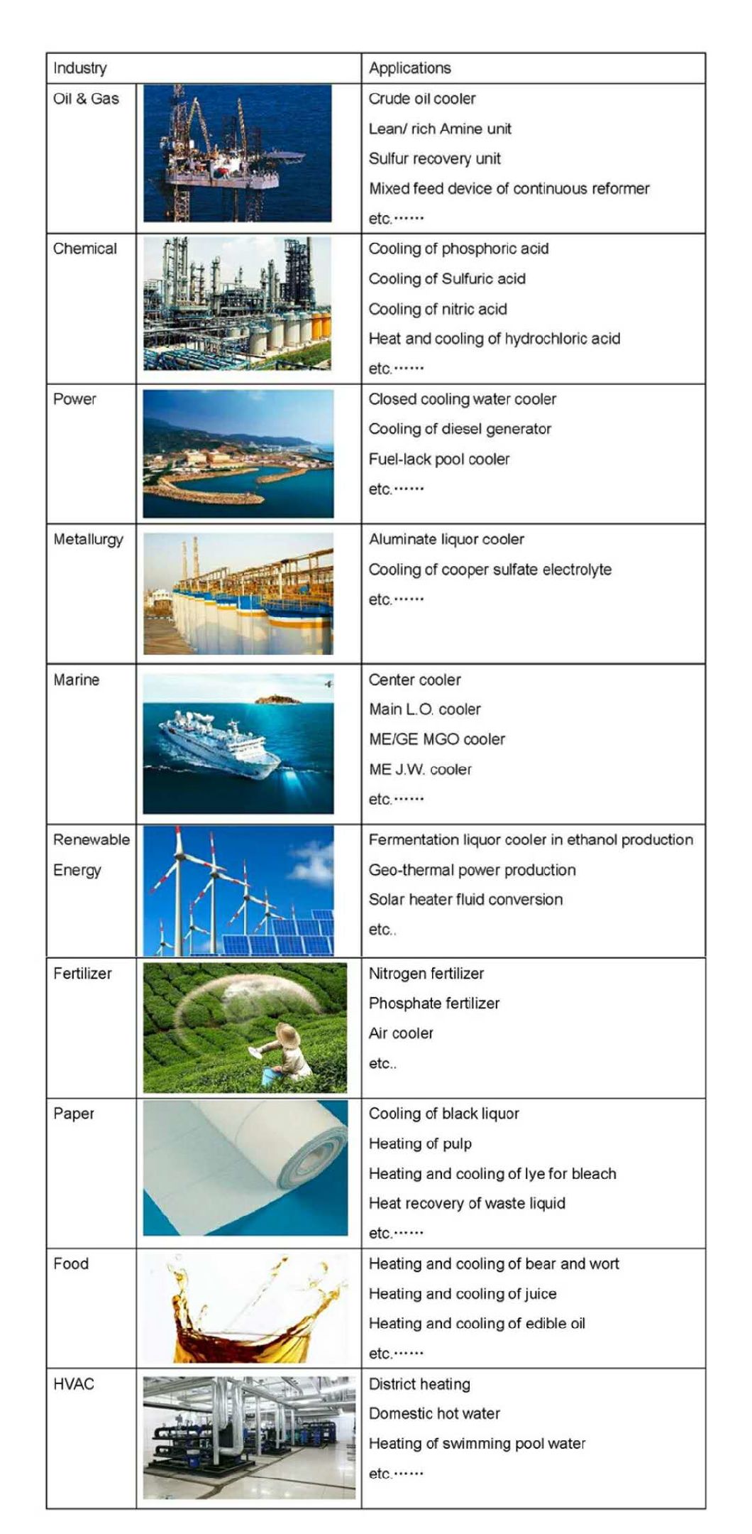 Shphe Plate Heat Exchanger / Evaporator