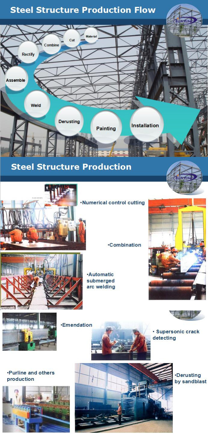 Prefab Prefabricated Modular Office Workshop House Steel Structure Building Warehouse