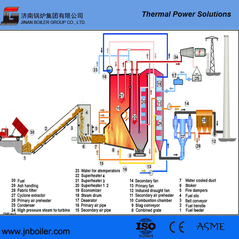 ASME/Ce 130 T/H Stepped+Travelling Grate Biomass Boiler for Power Plant