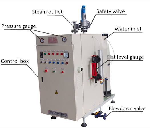 CE Certified Electrical Steam Generator (LDR Series)