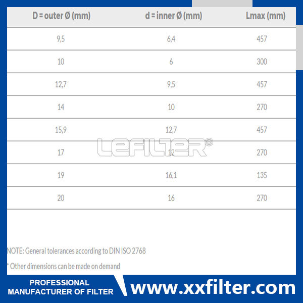Candle Filter for Filtering Gas Liquid and Fuel Oil