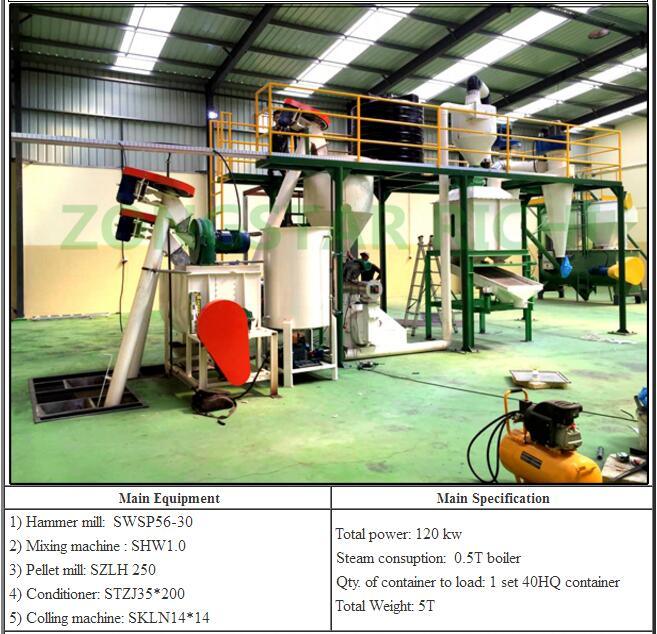 1-2t/H Low Price Small Animal Poultry Feed Pellet Production Line